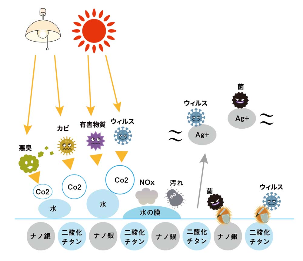 コーティング剤イメージ
